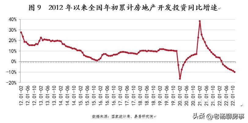 易居发布2023年上半年房价数据,易居房地产研究