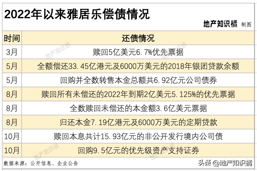 雅居乐还能撑得住吗,雅居乐能撑过2023吗