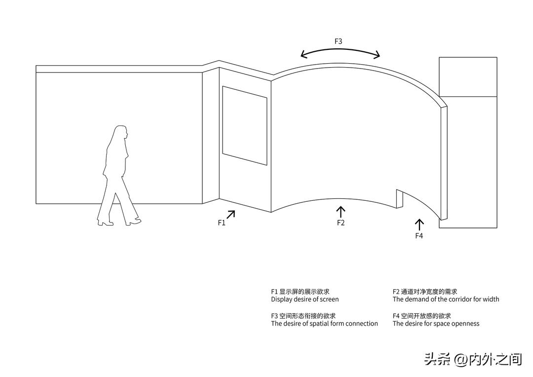 栖斯设计/空间的场力