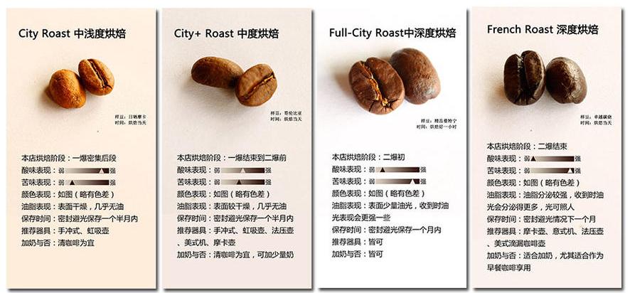 超全的咖啡豆选购指南，意式咖啡豆、手冲咖啡豆推荐攻略