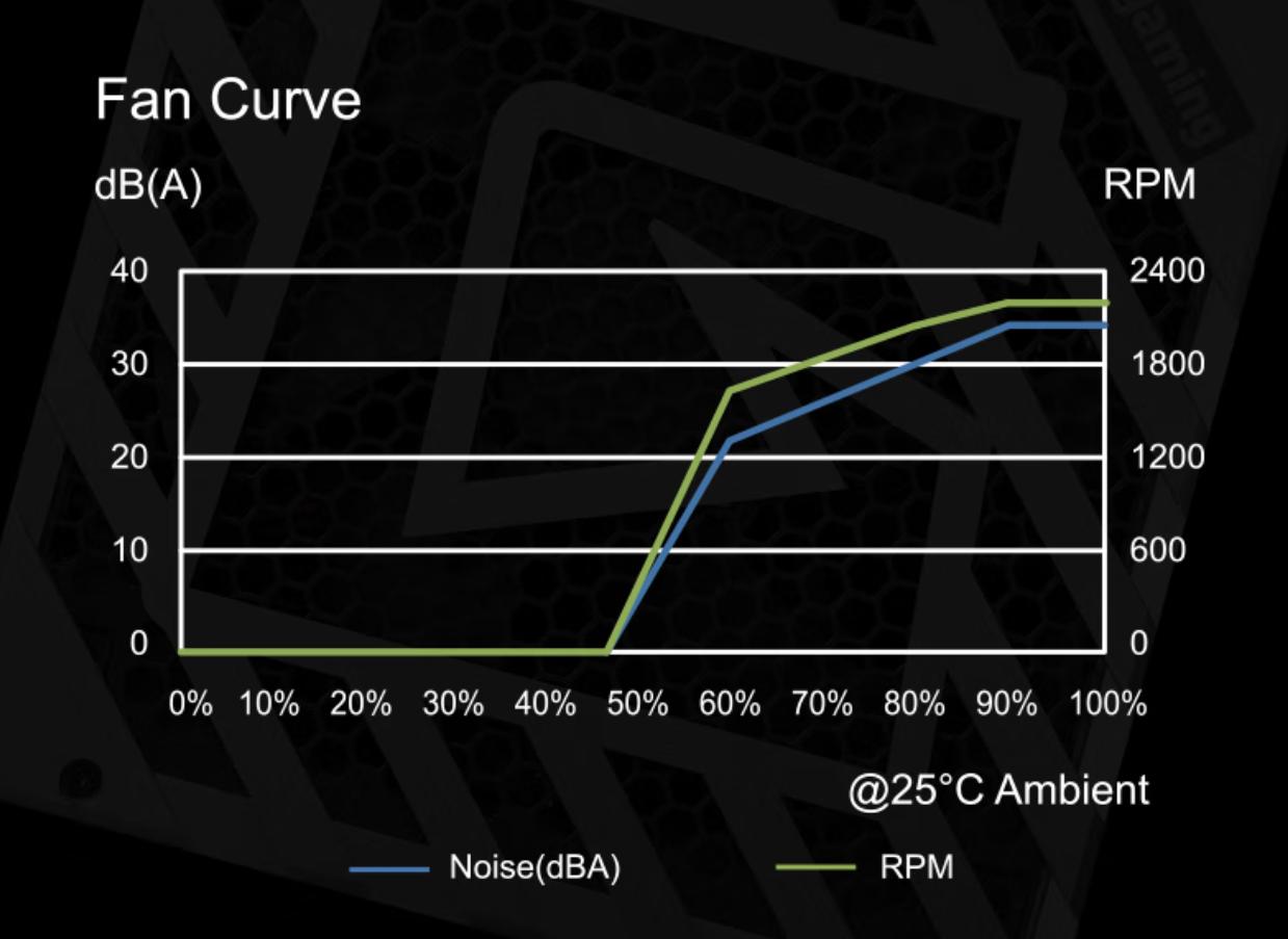 艾湃电竞电源哪一款好,艾湃电竞750w电源怎么样