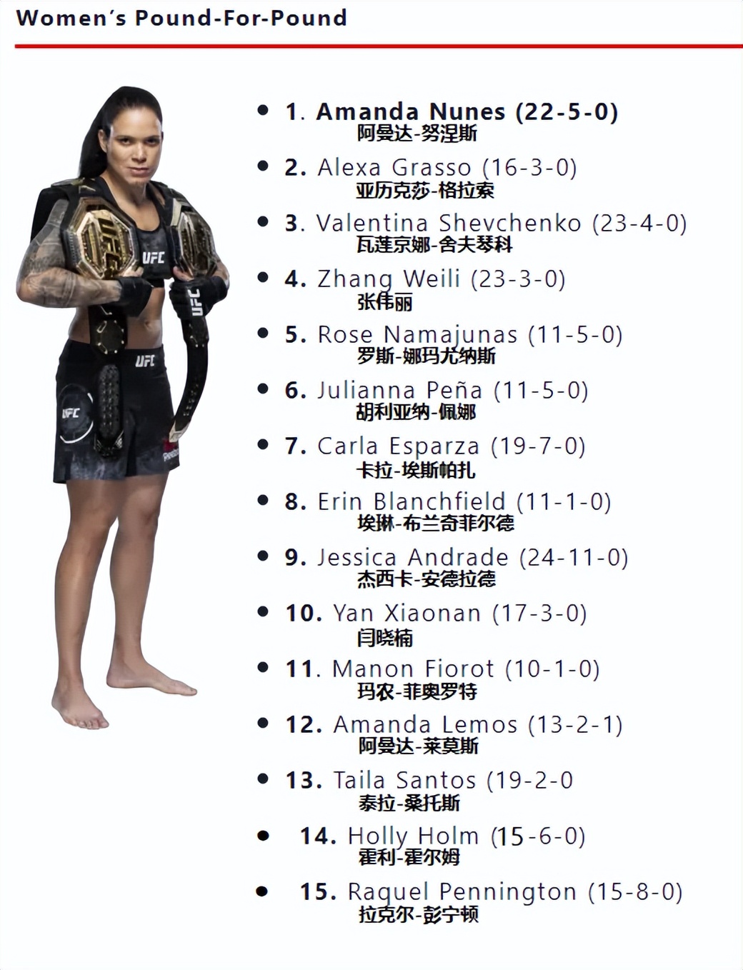 ufc各量级9月最新排名,ufc各量级排行榜2024