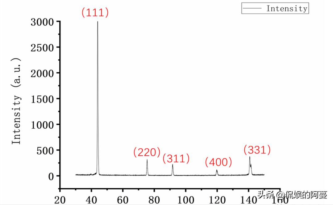 金刚石在半导体领域的应用,金刚石石墨应如何导入