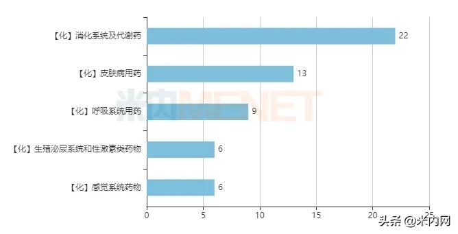 140个OTC药卖过亿！4大超10亿中成药曝光，国药、葵花暴涨