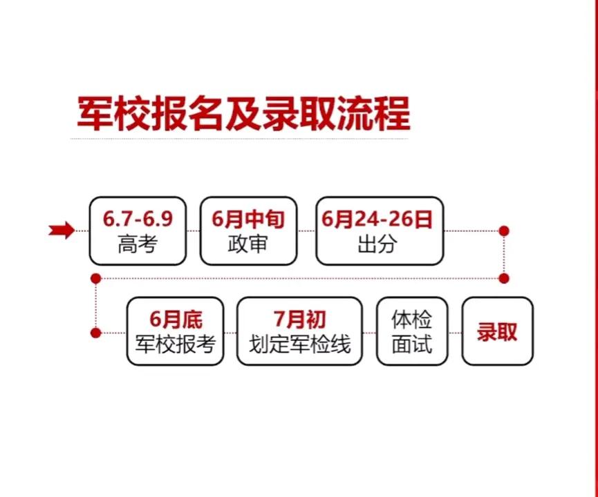 上军校有哪些条件,上军校前景