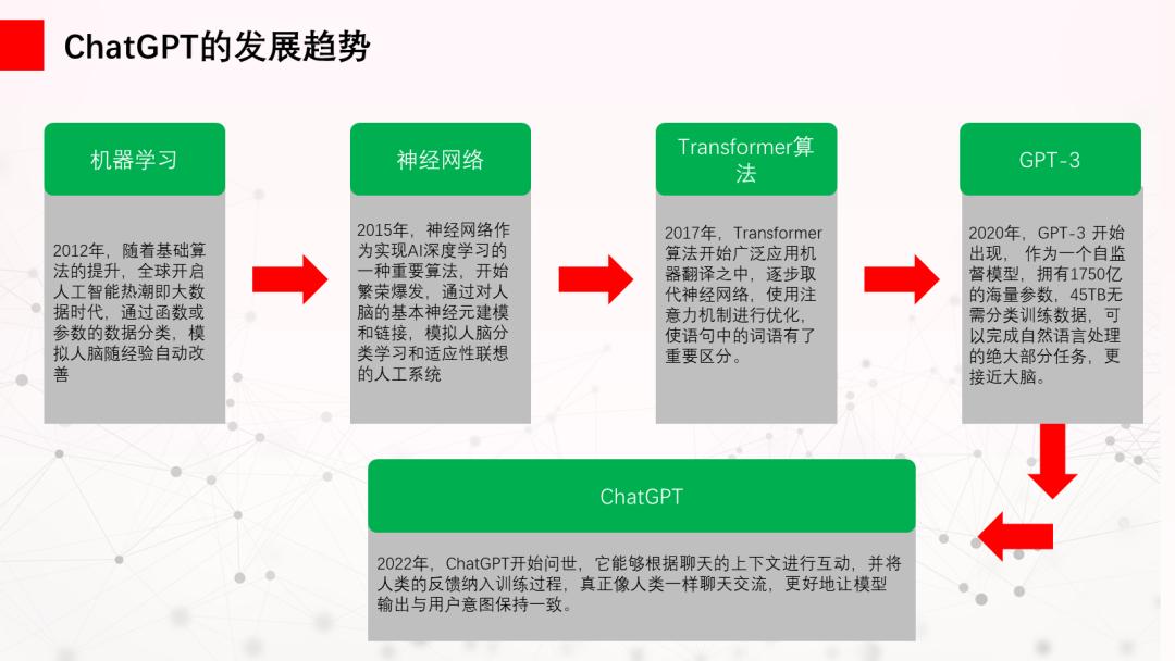 流程图怎么在ppt里显示最好看,ppt流程图箭头好看的