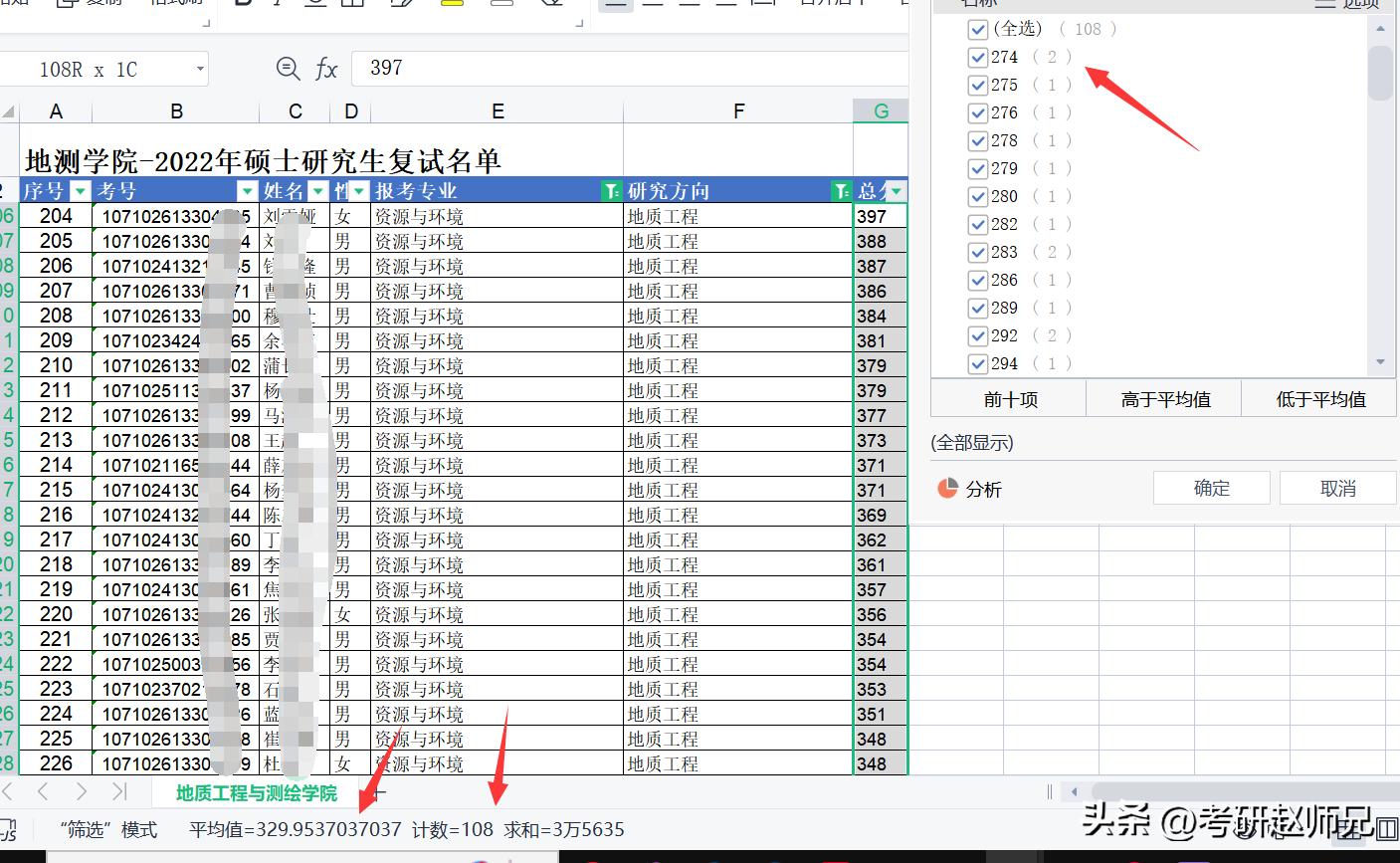 长安大学考研分数数学专业,长安大学考研分数353分能被录取吗