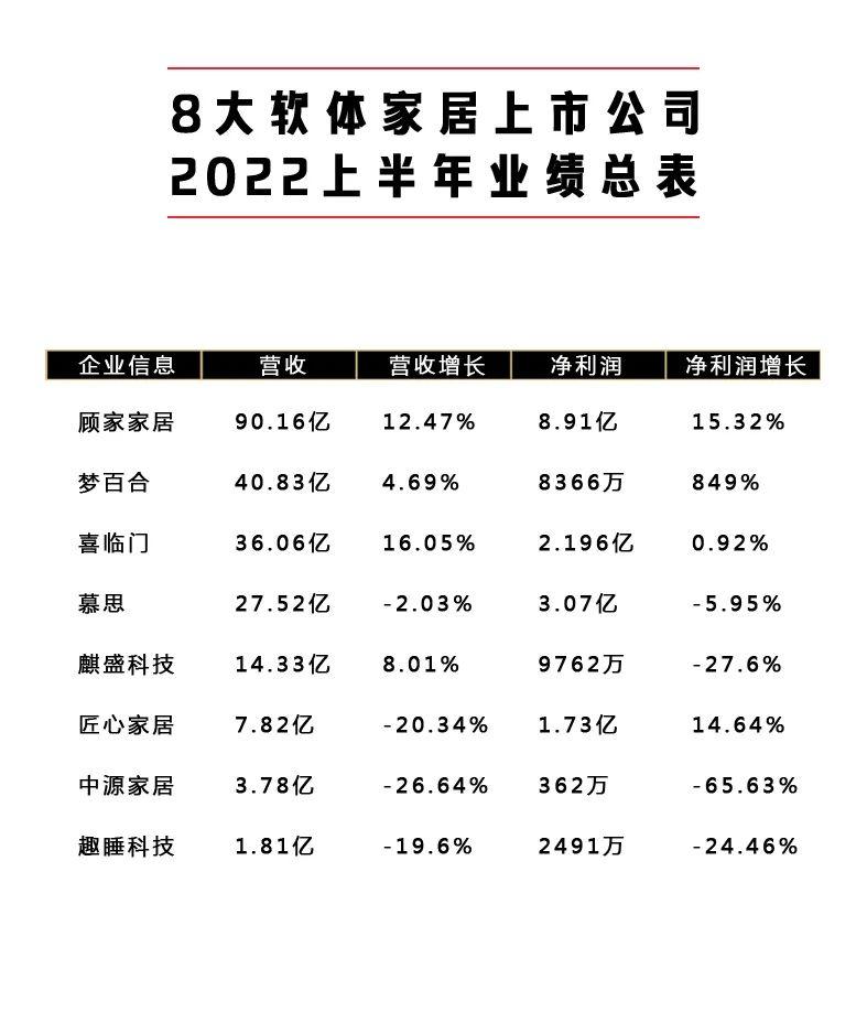 56家公司预告一季度业绩,49家公司半年报业绩超预期