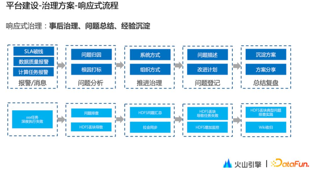 字节跳动如何保持活力,字节跳动数据平台技术揭秘