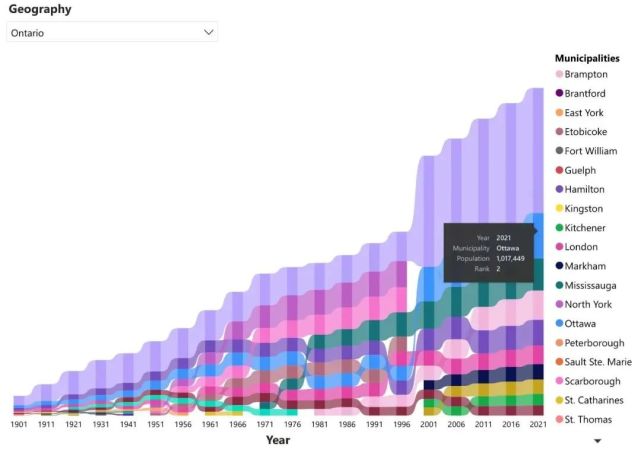 加拿大最新统计华人人数,加拿大人口数据2012-2023