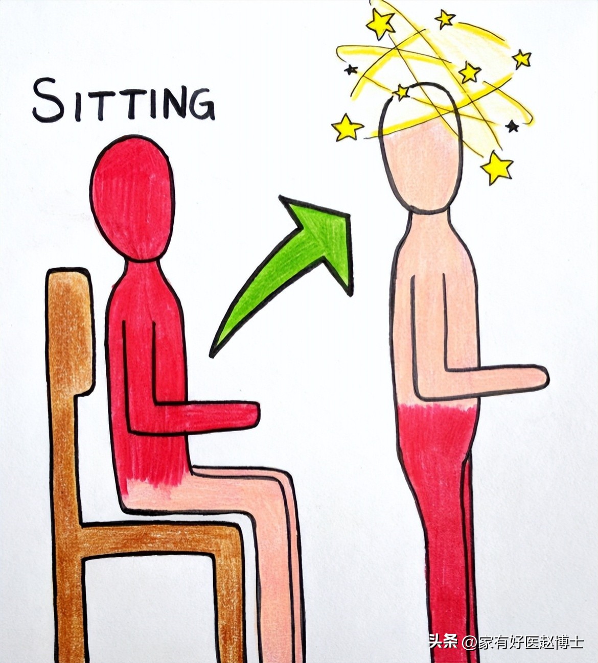 高血压患者出现头晕症状要怎么办,高血压一级头痛头晕需要吃药吗