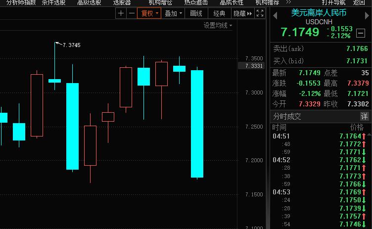 a股强势创新高下周走势前瞻,a股策略周报稳增长有望继续发力