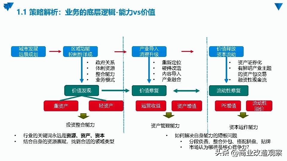 城市更新融资案例,城市更新项目投融资模式