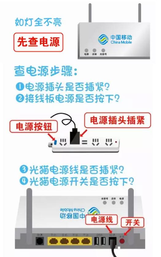 排障常用方法,断网维修视频教程大全