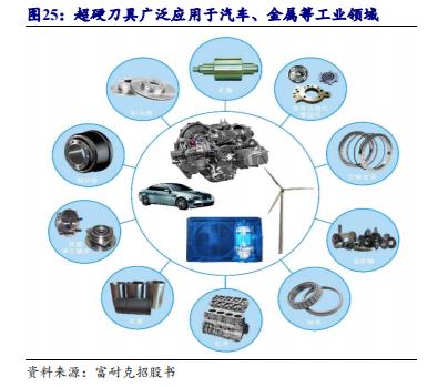 机床加工最新刀具,工业刀具行业