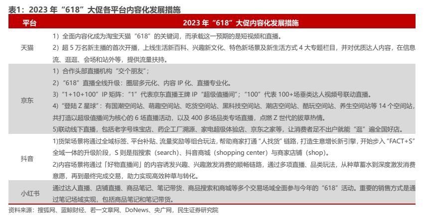 618美妆怎么样了,618大促枪声打响美妆品牌蓄势待发