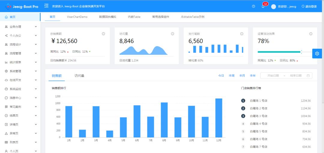 10款低代码平台YYDS！