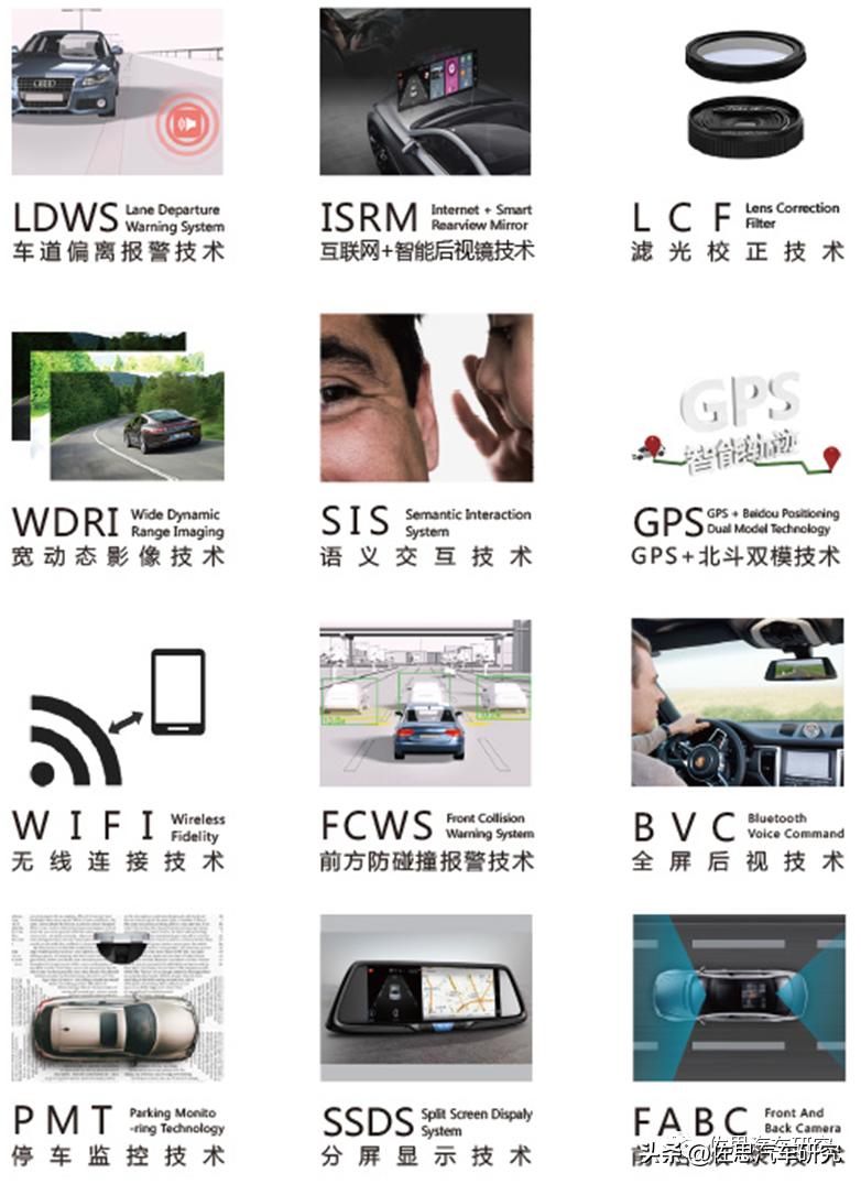 行车记录仪研究：2022H1预装DVR的乘用车销量同比增长52.5%