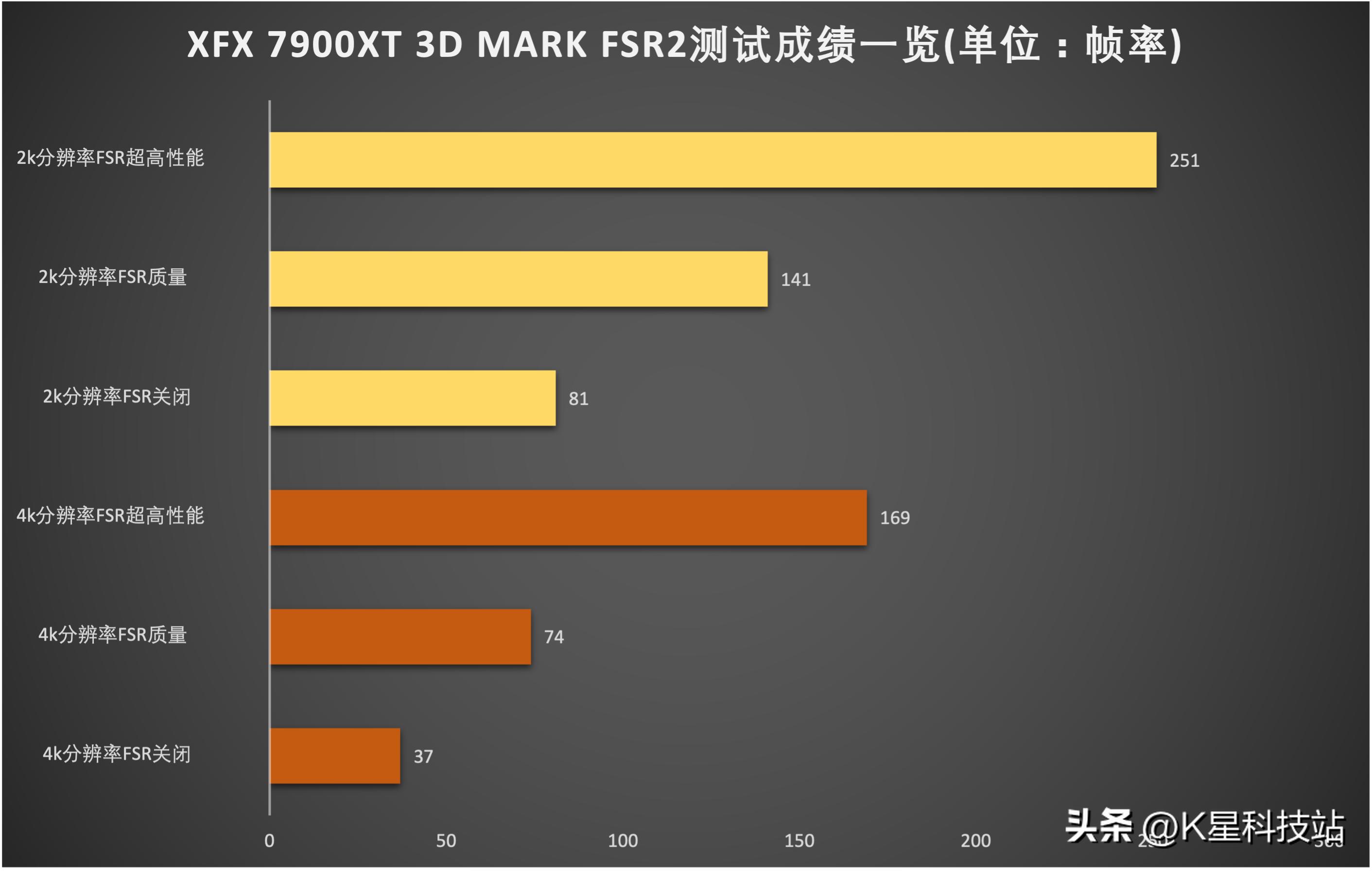华硕x670e-egaming开箱评测,华硕x670e怎么选择