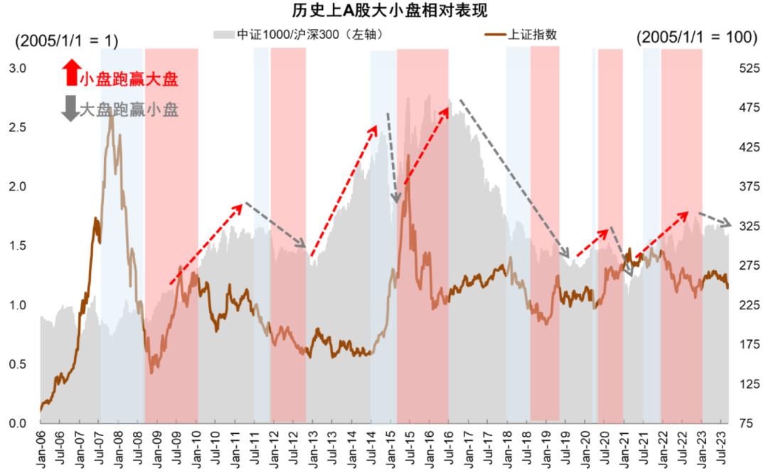 中金预计上涨的股票,中金上涨逻辑
