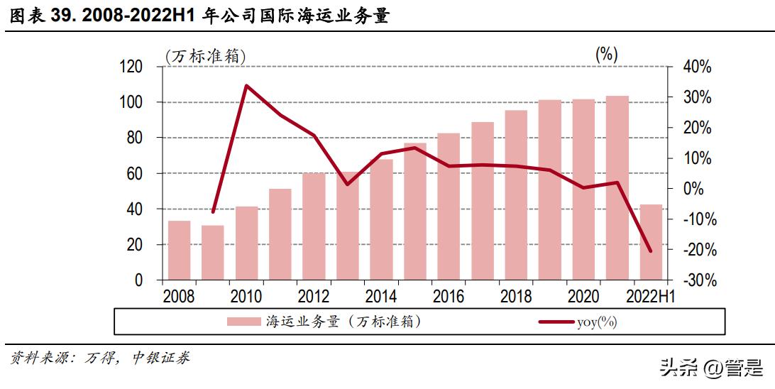 华贸物流研报,华贸物流未来前景如何