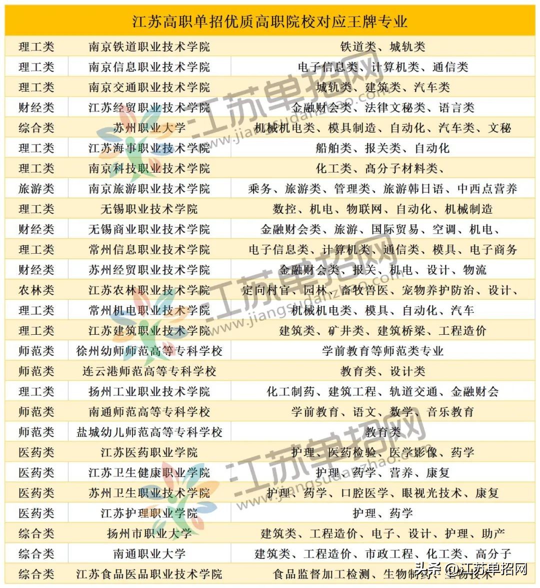 沈阳理工大学王牌专业是什么专业,西南财经大学王牌专业及专业排名