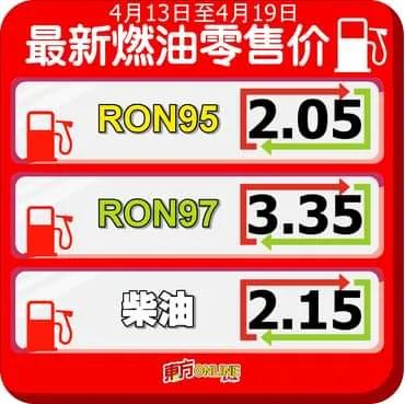 马来西亚华人真实生活,马来西亚的生活水平