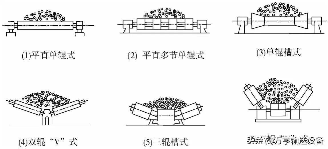 食品输送机器视频,食品输送机械设备