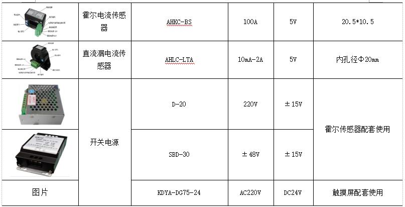 机房供电设计方案,数据机房设计案例讲解
