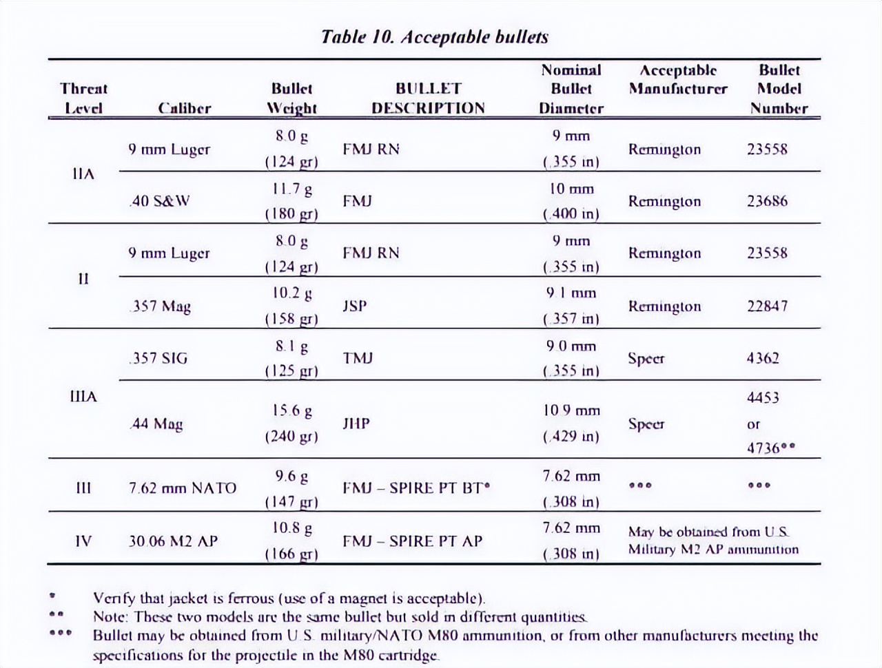 救了俄军两回命，却被嫌便宜，中国防弹衣只能保身子，保不住脑子