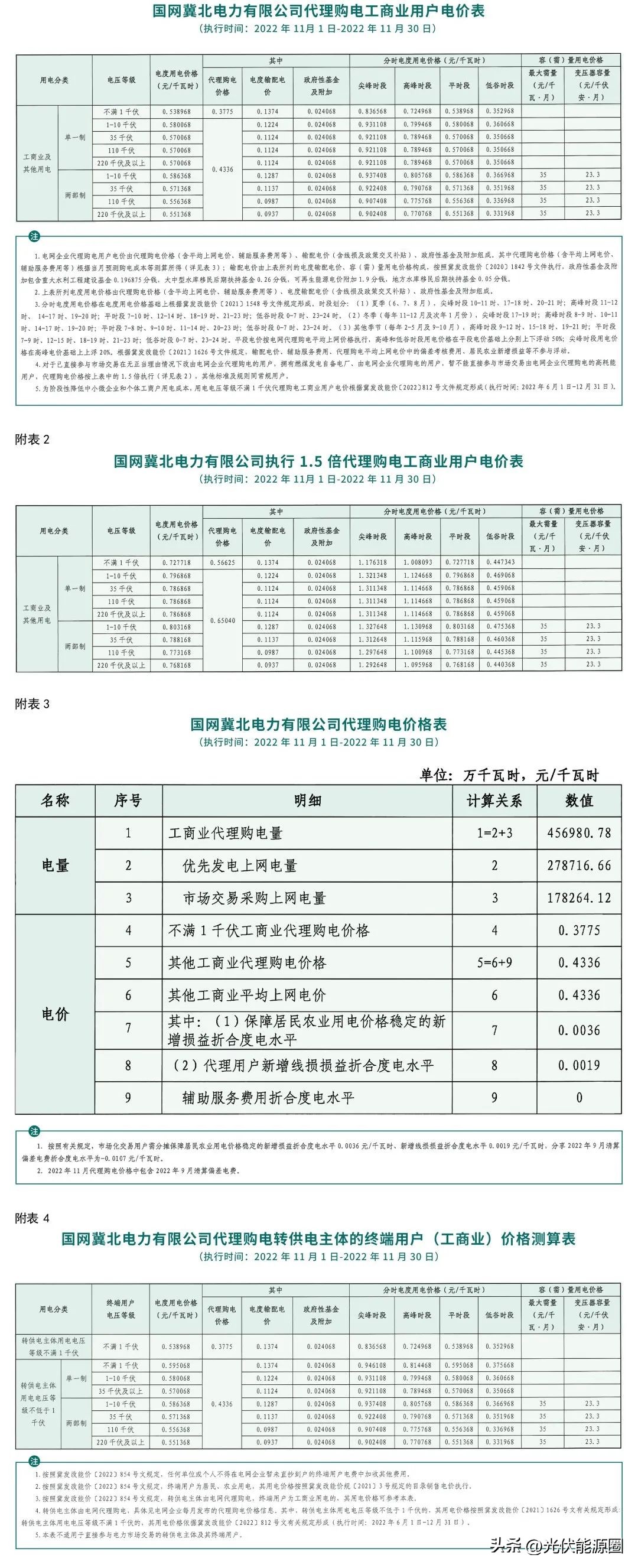 全国各省电网企业代理购电价格,国家电网阶梯电价一览表