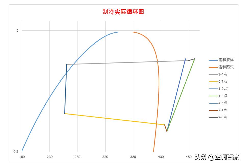清华大学推荐！为什么制冷人必学Excel制冷热力计算的相关知识？