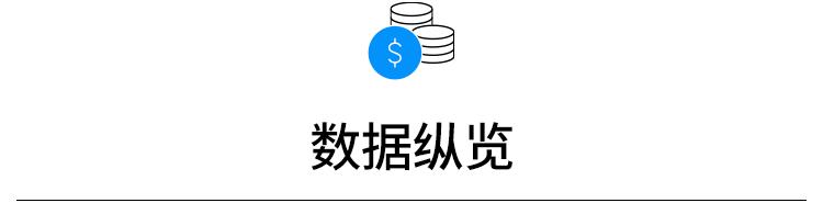市场洞察一周涨粉190w,股市分析成交量放大创业板创新高