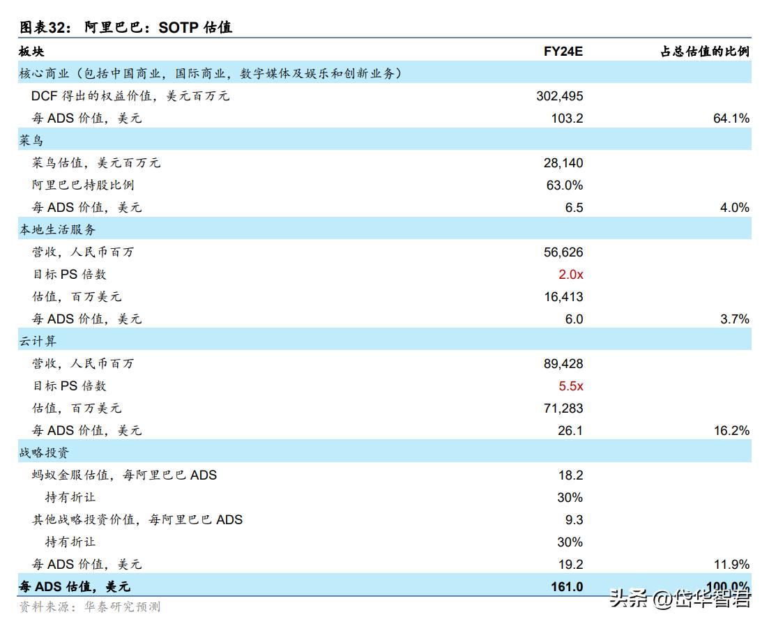 开启竞争新篇章，阿里巴巴：云上赋智，拥抱消费互联网AI新时代