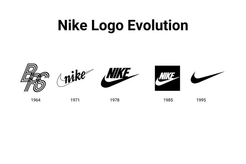 今年最流行的品牌标志,知名品牌标志发展史
