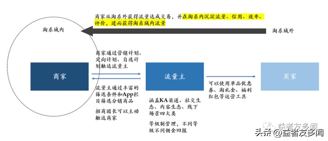 互联网营销的本质就是流量和变现,互联网营销和流量变现