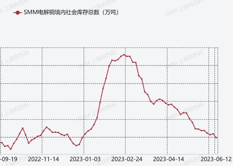 5月25日现货铜价行情走势预测,今日铜价期货行情分析及投资建议