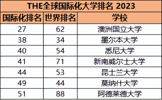 全球留学推荐的大学有哪些,国外留学有什么好学校推荐