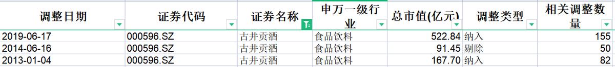 沪深300成分股调仓,沪深300指数成分股比例