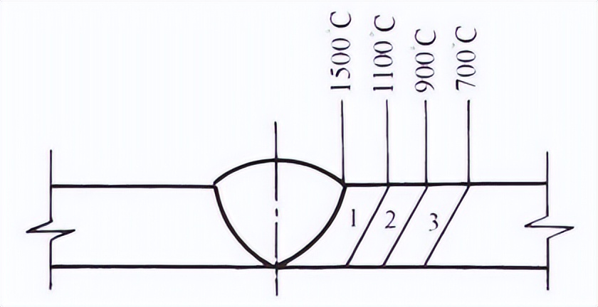 哪种切割对钢材强度影响小,火焰切割对钢板力学影响