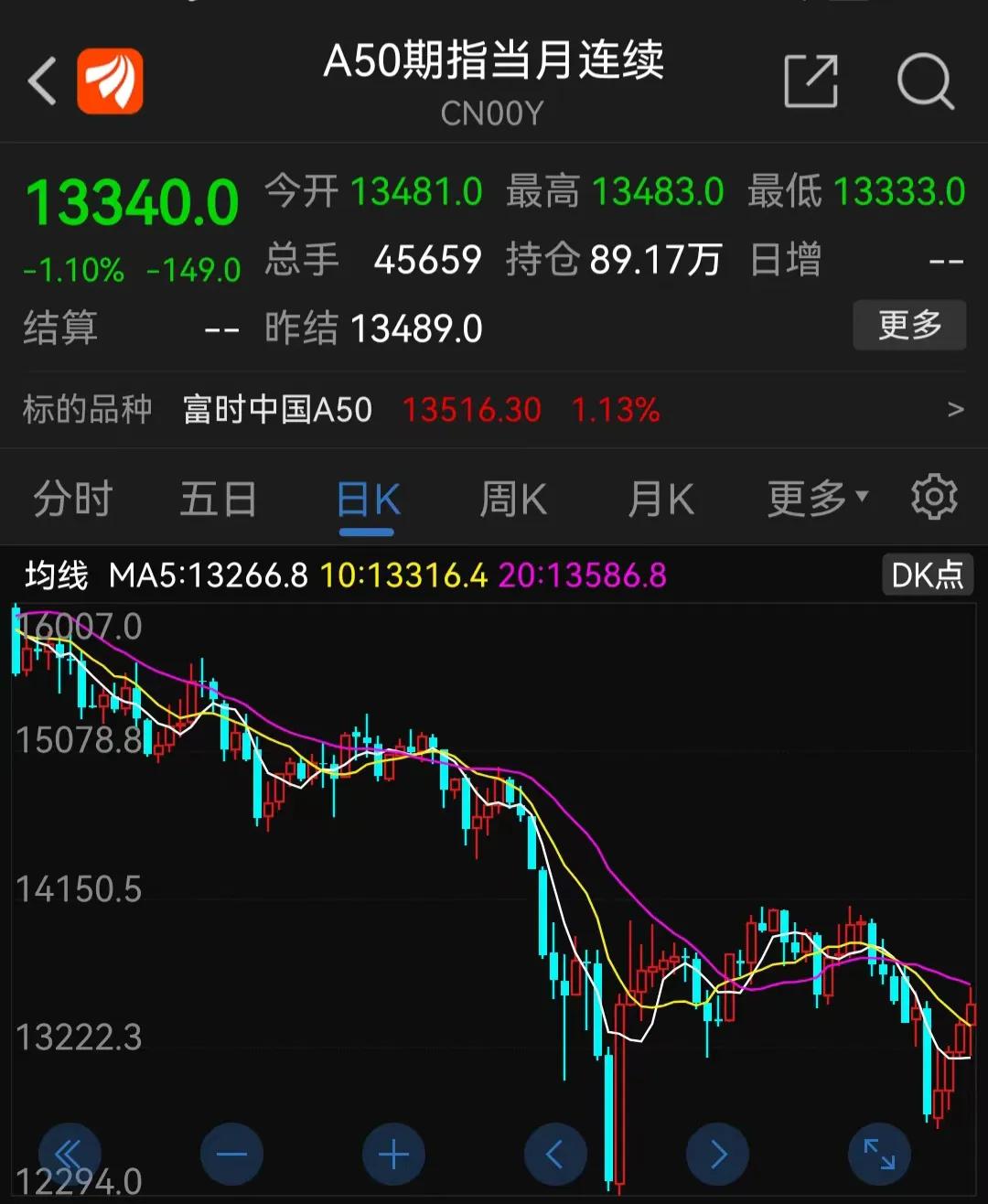 俄乌战争结束哪些股票下跌,俄乌局势道指重挫