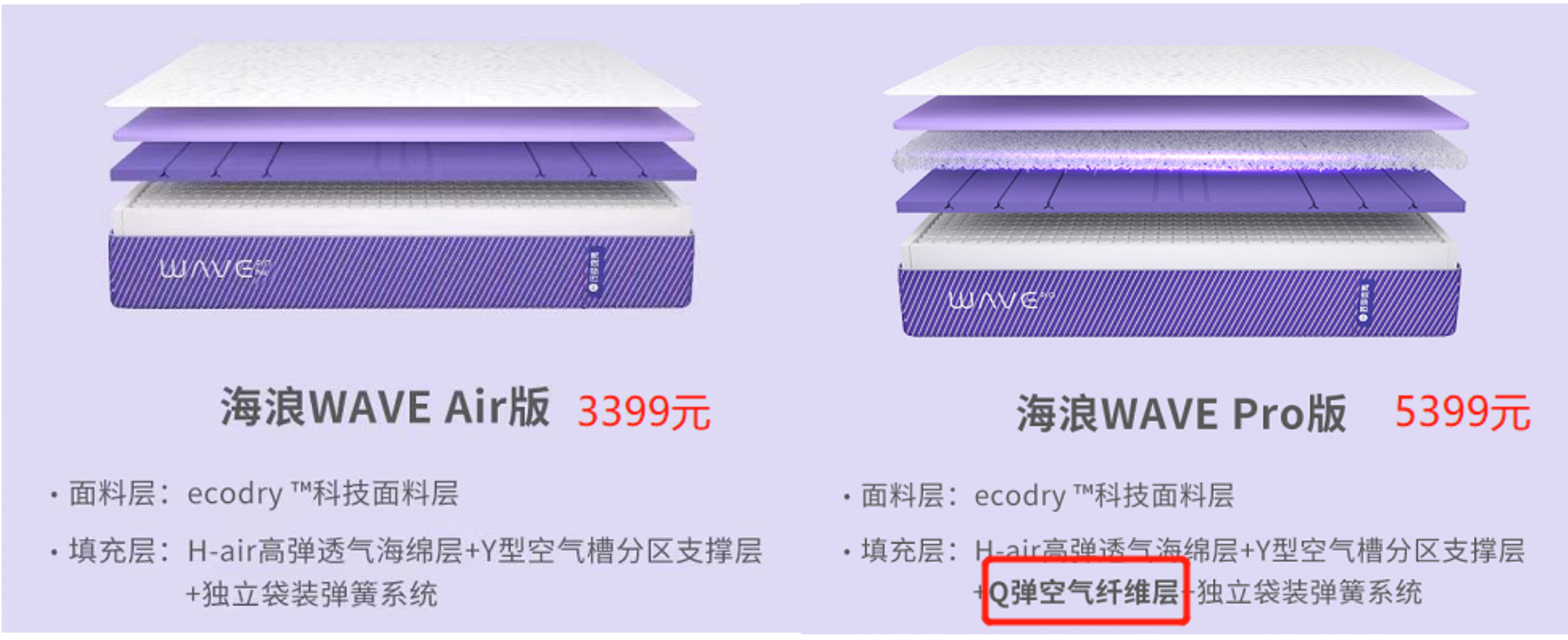 蓝盒子和qrua床垫对比,qrua床垫推荐