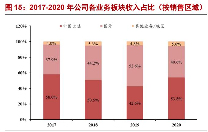 奕瑞科技研究报告：国内数字化X线探测器的引领者