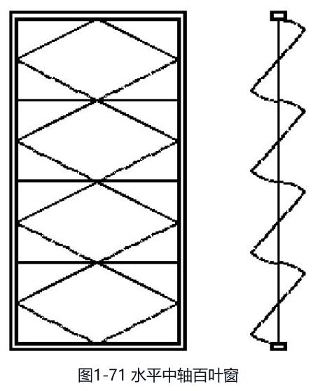 铝合金门窗规格型号分类,铝合金门窗分类有哪些