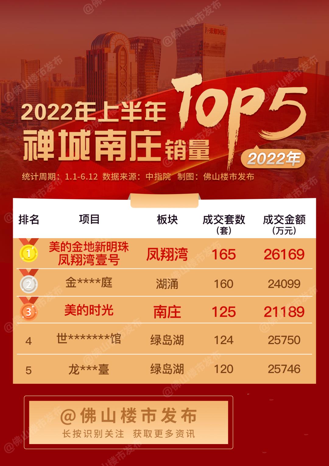 调控大年，如何突围？跟上这家房企，找回买房“安全感”