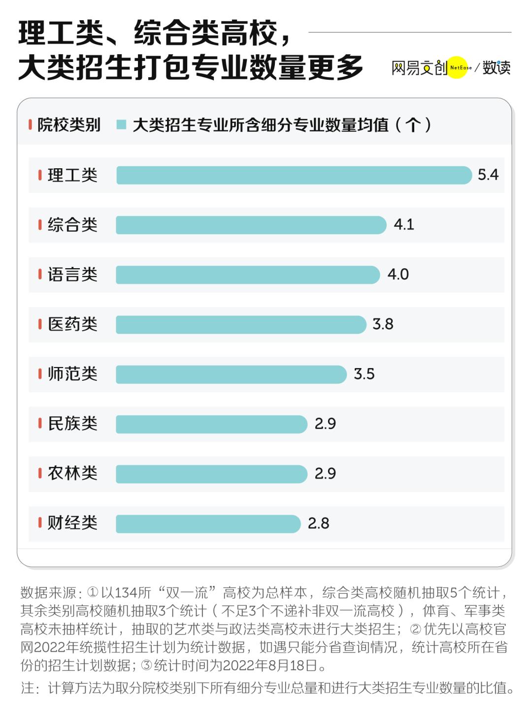 大一变高四,大一变成高四了吗