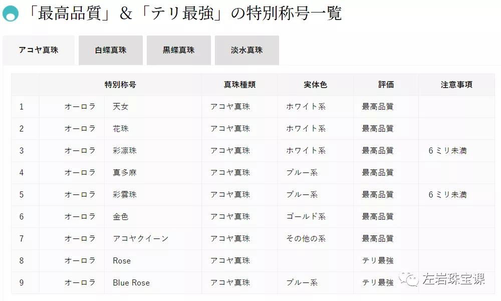 左岩珠宝课,左岩珠宝课腾讯
