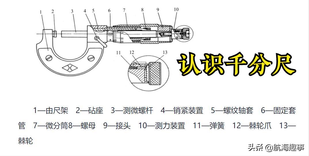 黄老轨带你详细了解,黄老轨