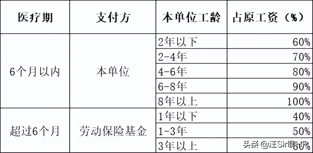 因员工生病辞退员工单位如何赔偿,员工得了重病被迫辞职怎么办