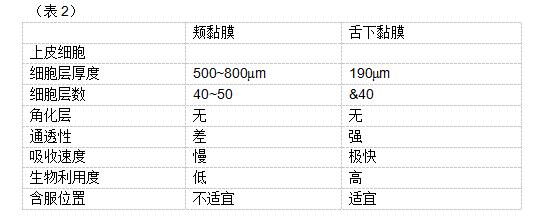 科普sod超氧化物歧化酶,sod人体最佳补充剂量是多少